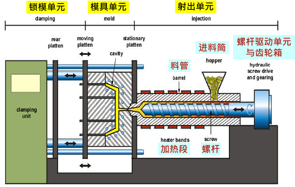 What is die casting? Process, type of process, metal, advantage, application