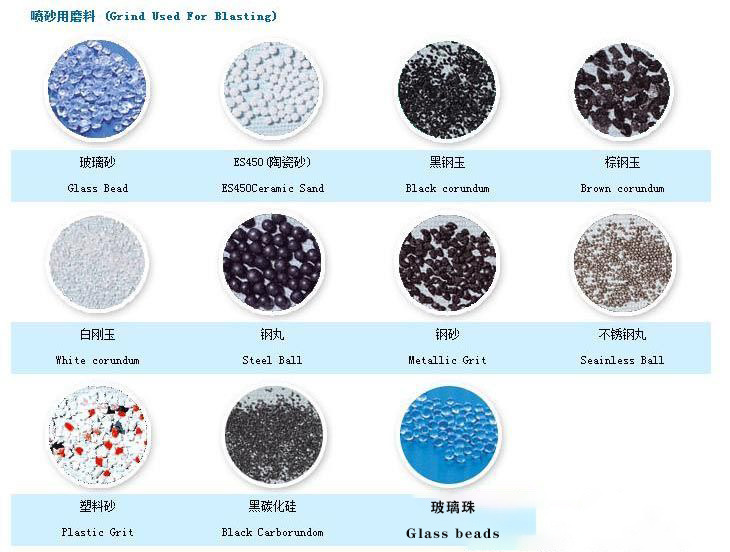 What is sand blasting?process classification, abrasive selection, specification, function,application, process conditions,matters