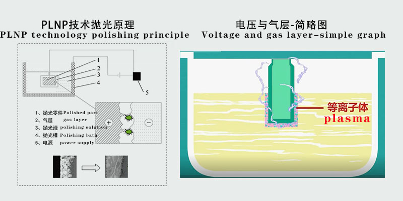 What is polishing? Principle, classification, process, application